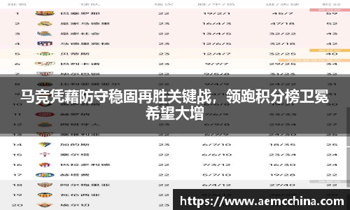 马竞凭藉防守稳固再胜关键战，领跑积分榜卫冕希望大增