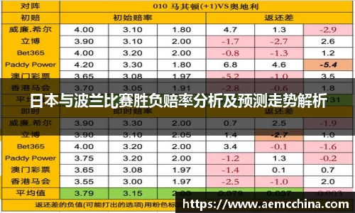 日本与波兰比赛胜负赔率分析及预测走势解析