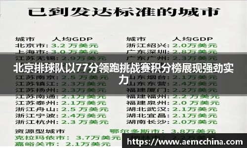北京排球队以77分领跑挑战赛积分榜展现强劲实力